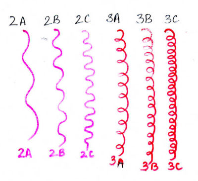  Curl and wave chart