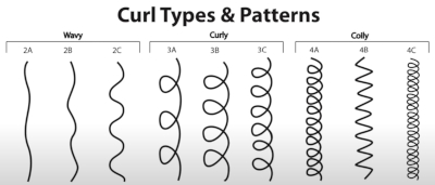  Curl Types and Patterns